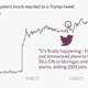 How Fiat-Chrysler's share price reacts to a Trump tweet